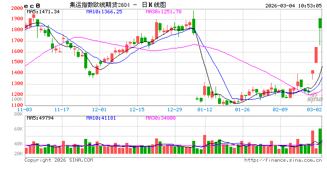 美伊战火引发能源危机？特朗普出手：将为“霍尔木兹油轮”护航，并提供保险！