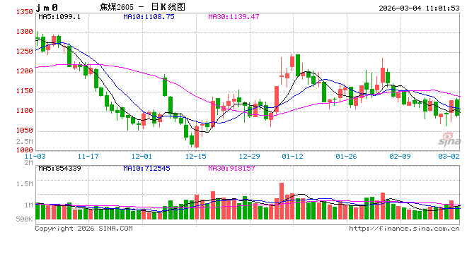 华泰期货：双焦昨日上涨，伊朗局势扰动是主因？