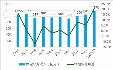 老将胡占民离任、财险背景张海军补位！人保寿险业绩高点后谋新局