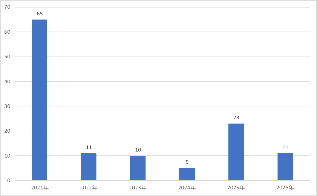 快速崛起还是稳扎稳打,百亿私募扩至125家,首次破百亿大关耗时多久?