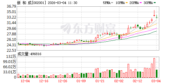 新和成：己烷三腈（HTCN）处在前期研发过程中