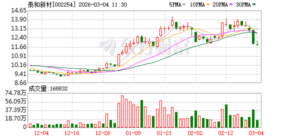 泰和新材：芳纶乘用车胎主要由国外高端品牌生产和销售