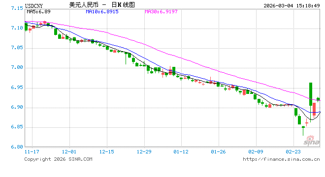 秩序崩了，人民币变了