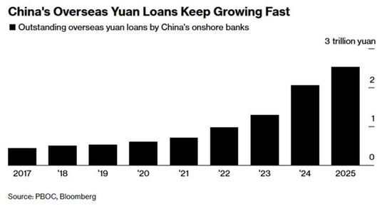 秩序崩了，人民币变了