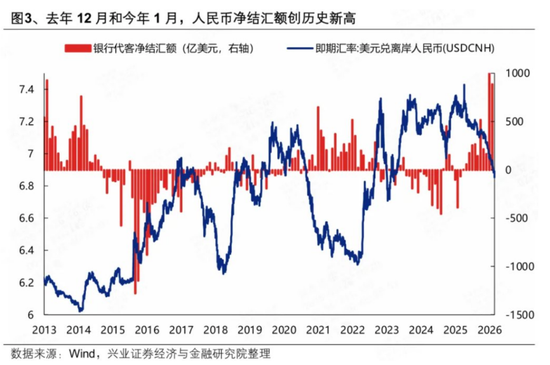 秩序崩了，人民币变了