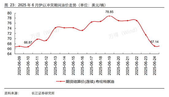 中东战火第四天，关注黄金与石油