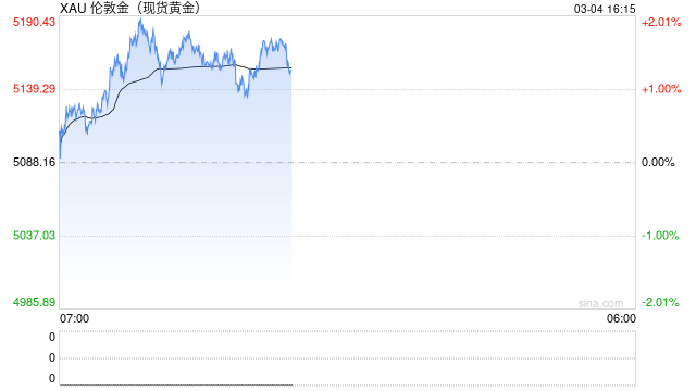 中东冲突致迪拜航班停飞，全球20%黄金物流或要中断，白银也受冲击！
