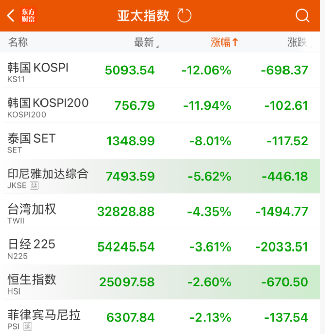 100万亿救市！？