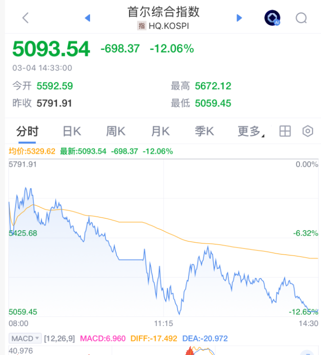 100万亿救市！？