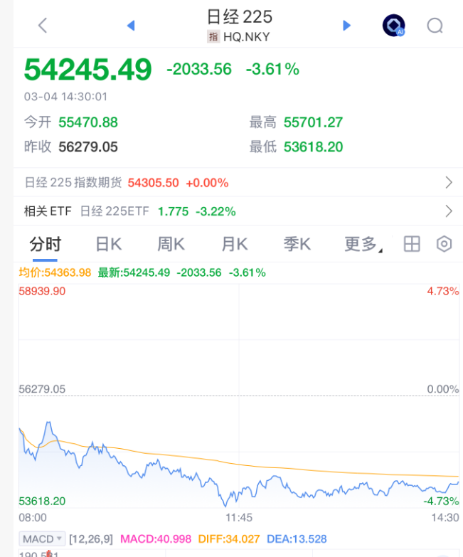 100万亿救市！？