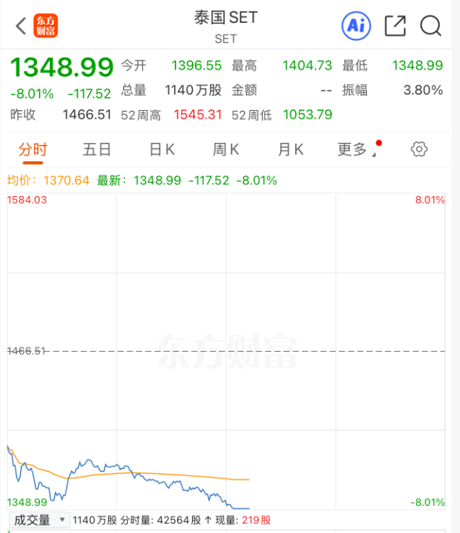 100万亿救市！？