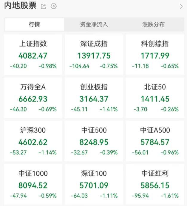100万亿救市！？