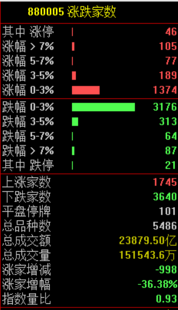100万亿救市！？