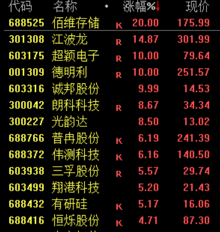 100万亿救市！？