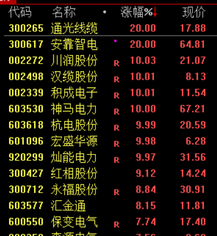 100万亿救市！？