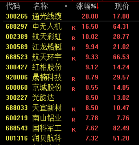 100万亿救市！？