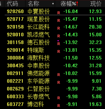 100万亿救市！？
