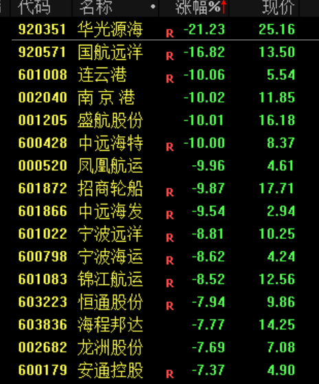 100万亿救市！？