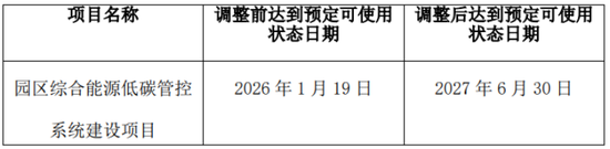 许昌智能：上市后业绩连降，IPO募投项目一波三折
