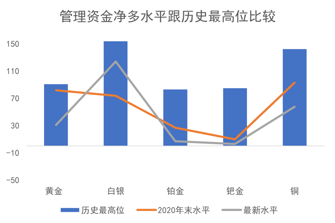 欧洲天然资源基金：中东战事升级影响物流 助金价摆脱5000阻力