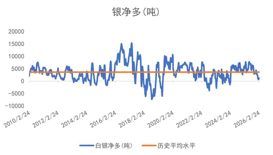 欧洲天然资源基金：中东战事升级影响物流 助金价摆脱5000阻力