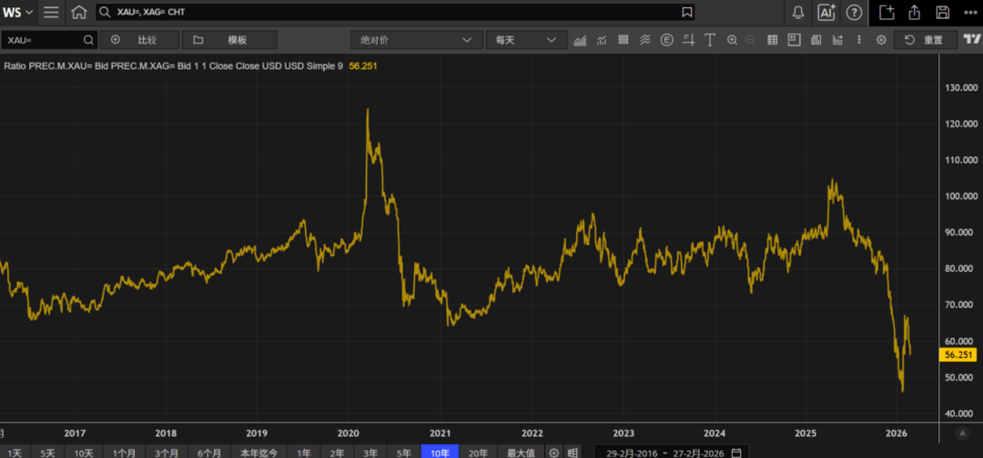 欧洲天然资源基金：中东战事升级影响物流 助金价摆脱5000阻力