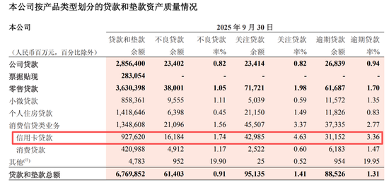 招商银行中层调整 涉及多家一级分行和信用卡中心
