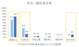 地缘冲突升温原油涨价，化工行业ETF易方达（516570）等产品配置价值凸显