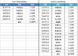 地缘冲突升温原油涨价，化工行业ETF易方达（516570）等产品配置价值凸显