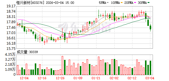 恒兴新材：截至2026年2月28日公司持股户数为12256户