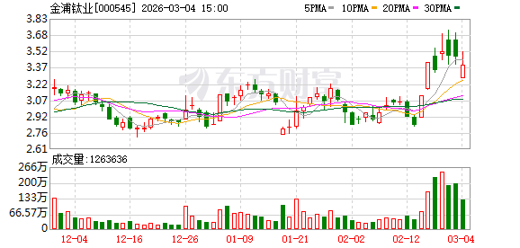 金浦钛业：无任何逾期担保