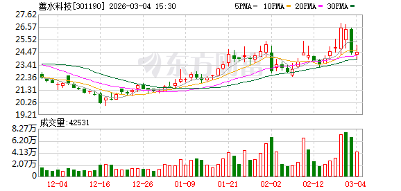 善水科技：变更持续督导保荐代表人