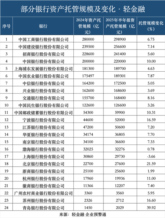广发银行首家获批筹建资产托管中心