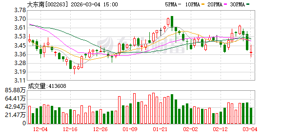 大东南：公司子公司宁波万象特高压电容膜订单较饱和