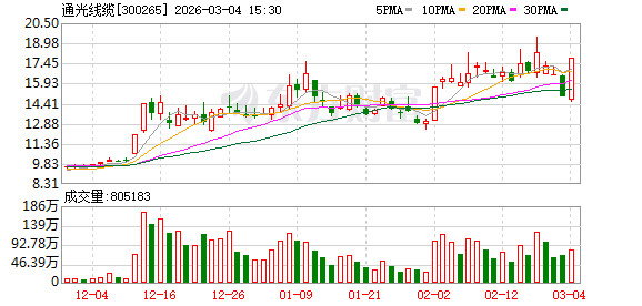 通光线缆：公司生产经营稳定