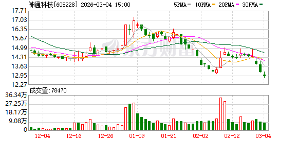 神通科技：变更持续督导保荐代表人