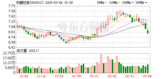 东鹏控股入选标普全球《可持续发展年鉴2026》