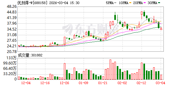 优刻得：截至目前公司没有投资博睿康、强脑科技，也没有业务合作