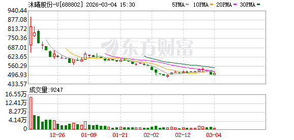 沐曦股份预计一季度净亏损9076万元至1.82亿元