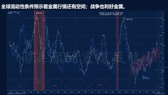 洪灝今天最新分享：不参与短期反弹，会有更好时机，美元走强不利于风险资产