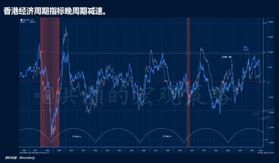 洪灝今天最新分享：不参与短期反弹，会有更好时机，美元走强不利于风险资产