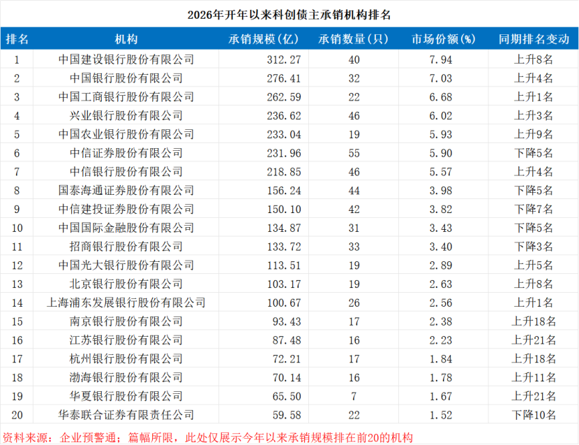 科创债利好再现！鼓励银行理财推出相关指数化投资产品