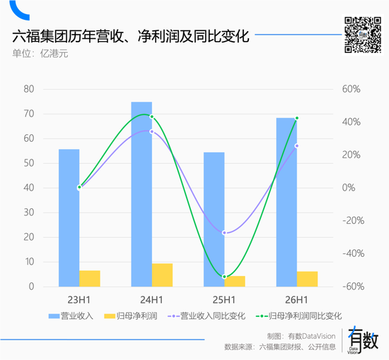 这届消费者只认黄金