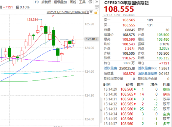 ETF日报：在地缘政治主导情绪的同时，宏观数据也可能为金价走势带来重要指引