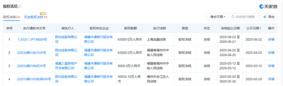 华通银行股权上架拍卖平台将首次涉及股东退出 持股25%以上的第二大股东股份也已被悉数冻结