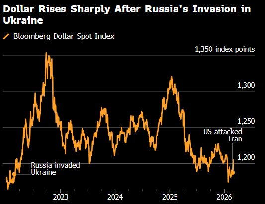 伊朗战争风险难测 交易员最好翻开2022年的“小本本”温故知新