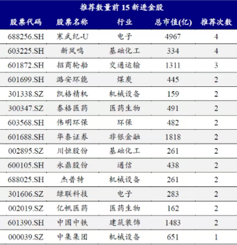 券商3月金股出炉：石油石化增配居前，中际旭创热度第一
