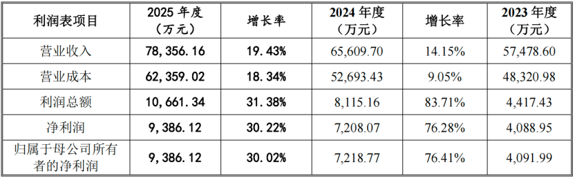 国风新材重组受理超300天仍未过审，标的公司IPO失败触发对赌