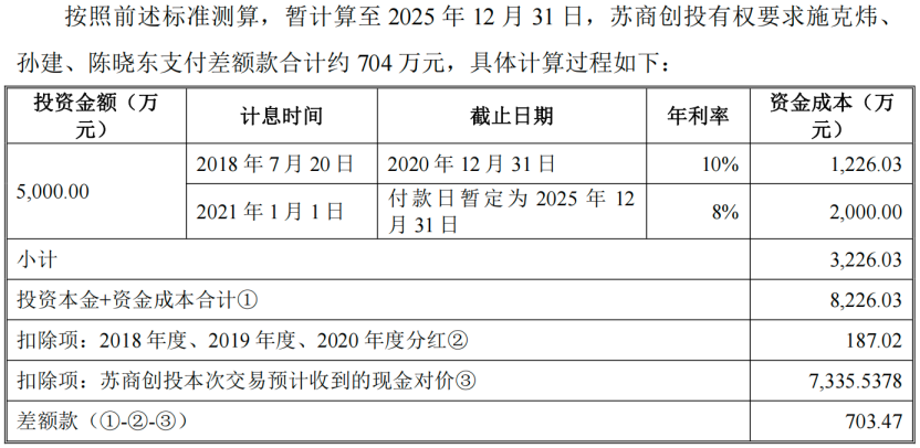 国风新材重组受理超300天仍未过审，标的公司IPO失败触发对赌