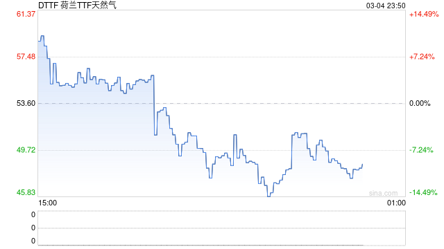 普京称考虑主动给欧洲断气，俄依然是所有伙伴可靠的能源供应国